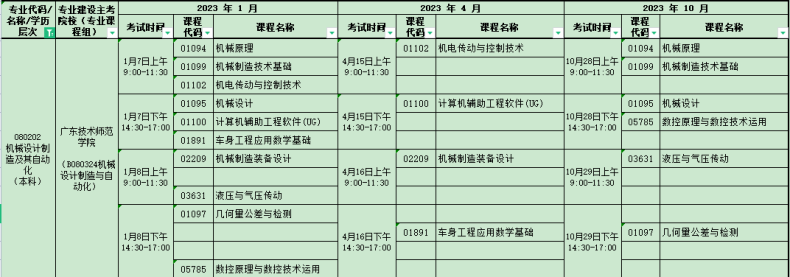 2023年广州铁职院专升本各专业考试计划-1