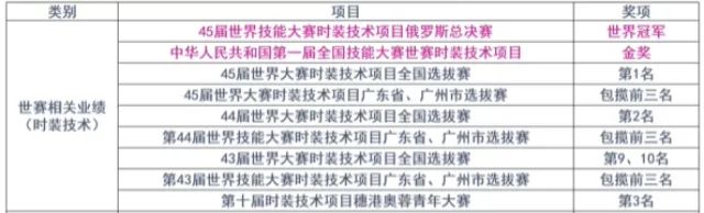 广州白云工商技师学院服装设计与工程专业介绍-1