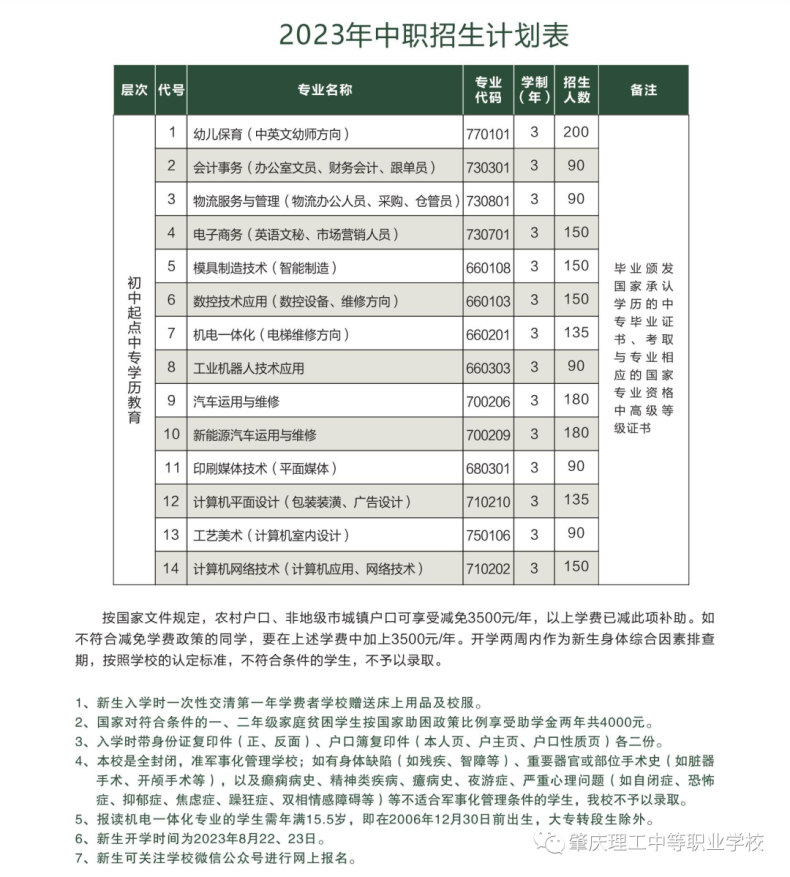 肇庆理工中等职业学校2023年招生计划（中职+三二对接+高职高考）-1