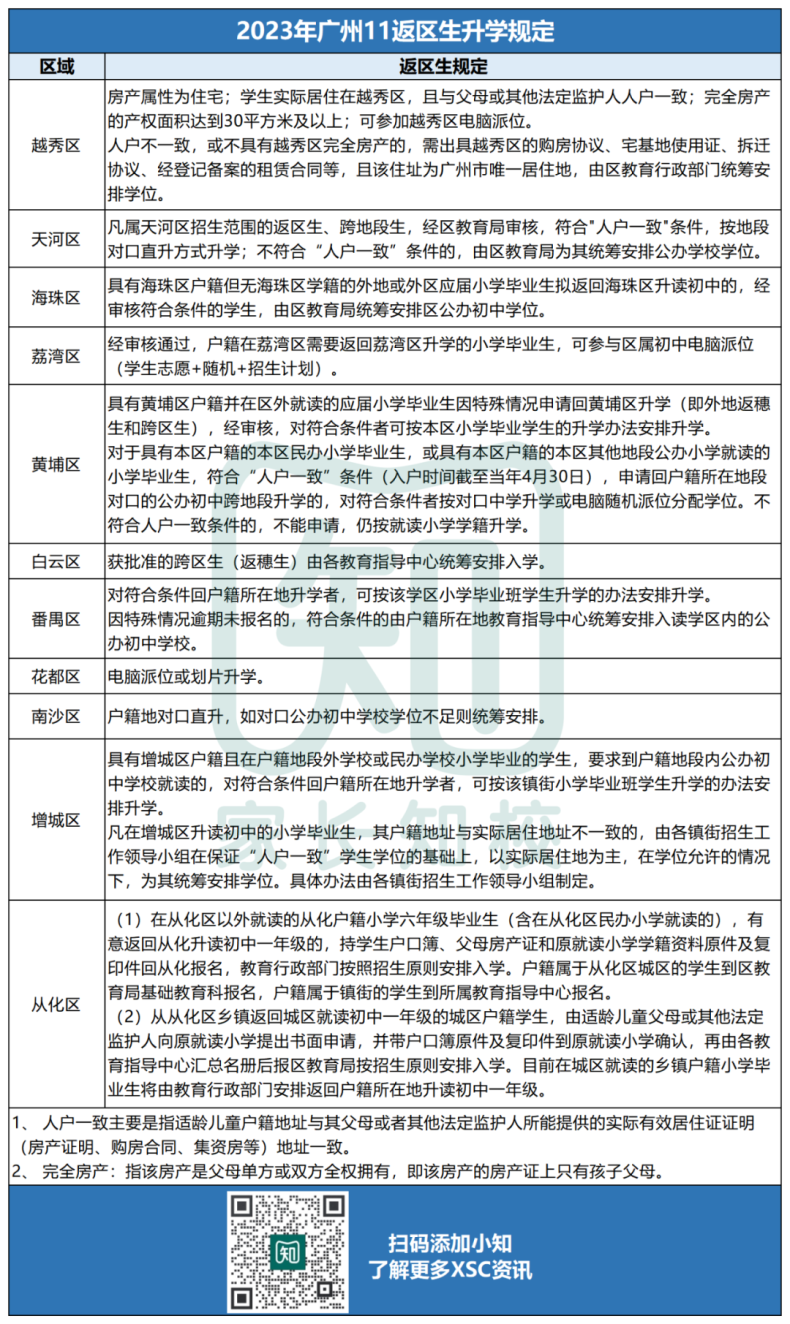 小升初学籍、户籍不一致，要不要考虑返区升学？-1