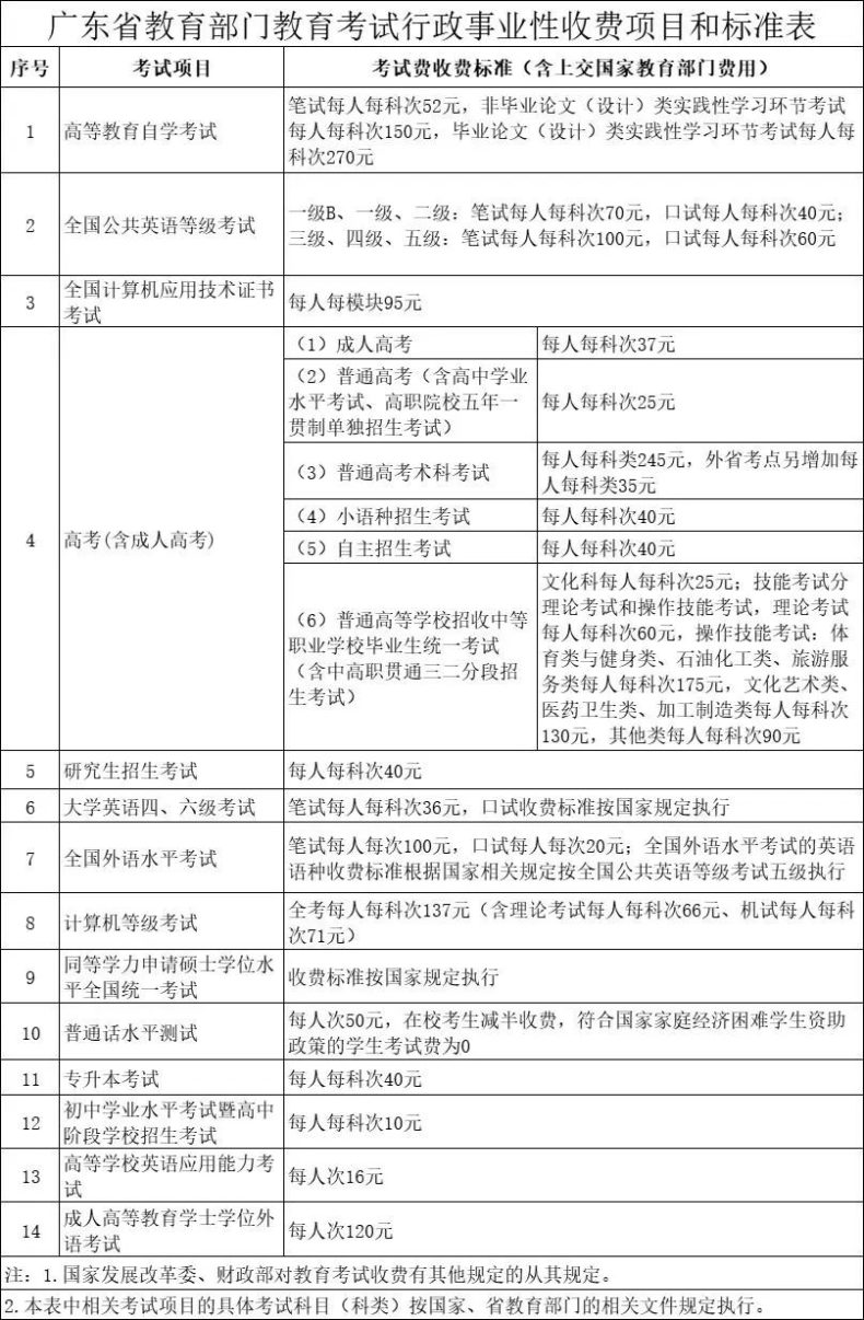 2024年3+证书报考费有变？-1