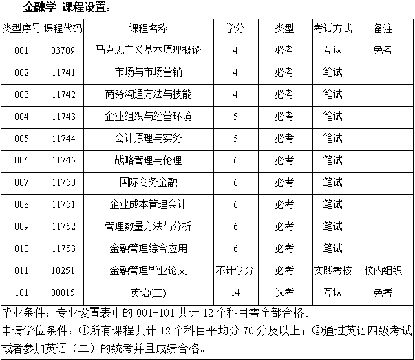 华南师范大学金融学、人力资源管理、计算机科学与技术专业介绍-1