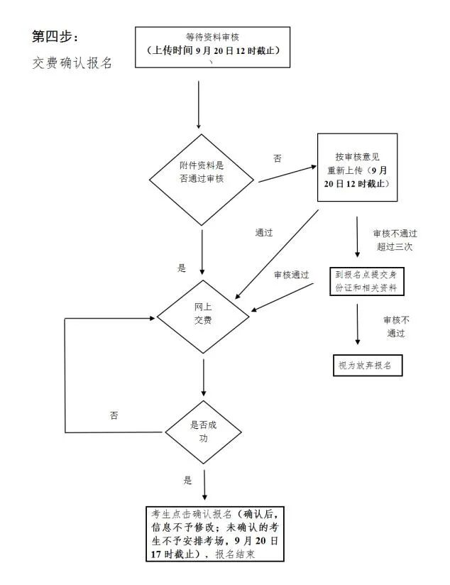 河源市卫生学校关于2023年成人高考报名相关事宜的通知-1