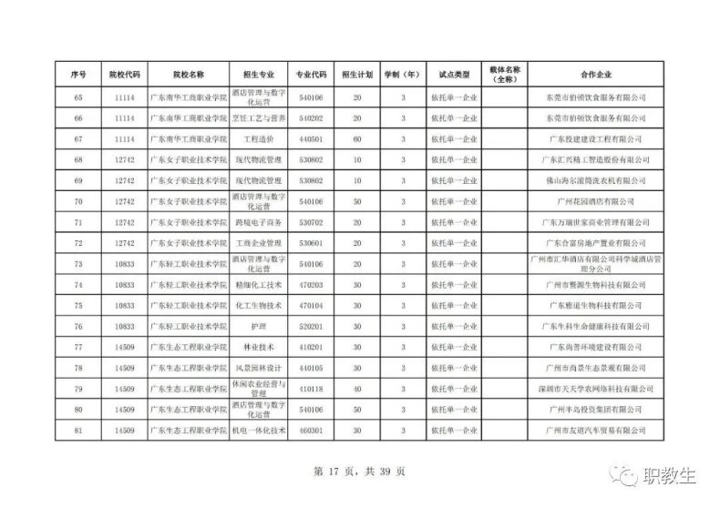 广东省高职单招自主招生2023年招生院校和专业公布！-1