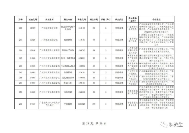 广东省高职单招自主招生2023年招生院校和专业公布！-1