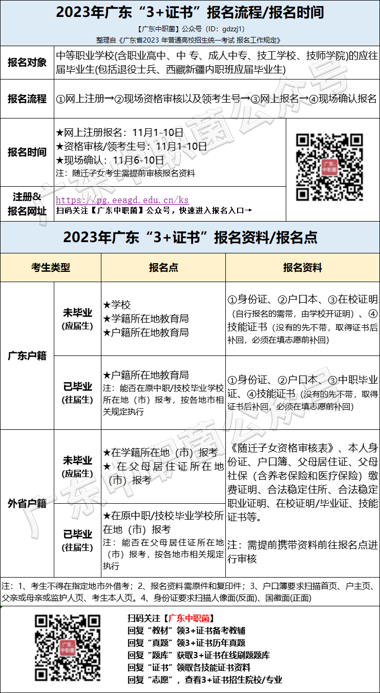 往届生要重新报名3+证书！报考流程一样吗？-1