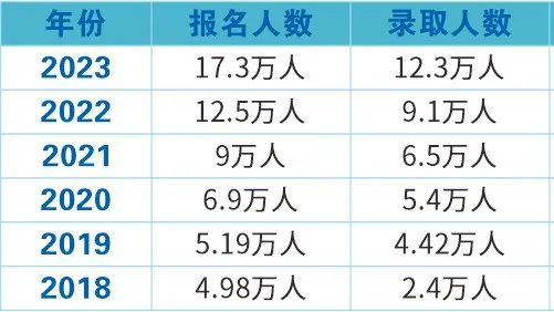 2023年广州市白云工商技师学院中职升大班最新招生-1