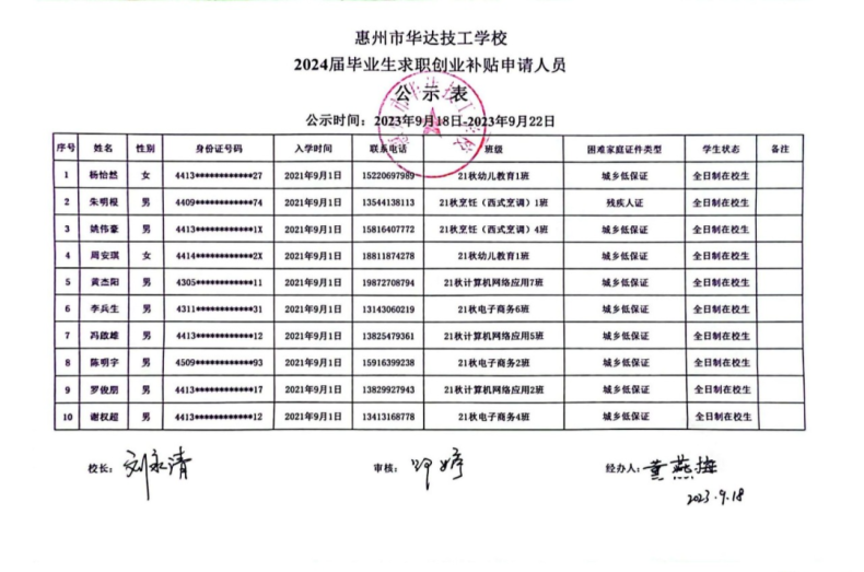 惠州市华达技工学校2024届毕业生求职创业补贴申请人员公示-1