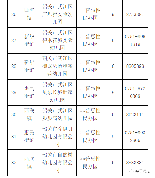 2023韶关市武江区幼儿园招生计划-1