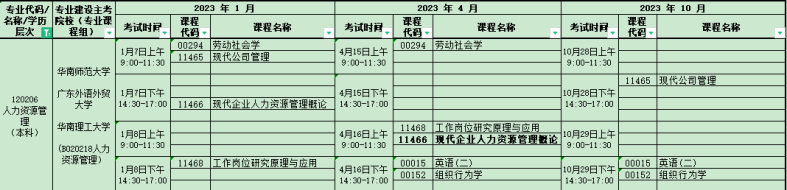 2023年广州铁职院专升本各专业考试计划-1