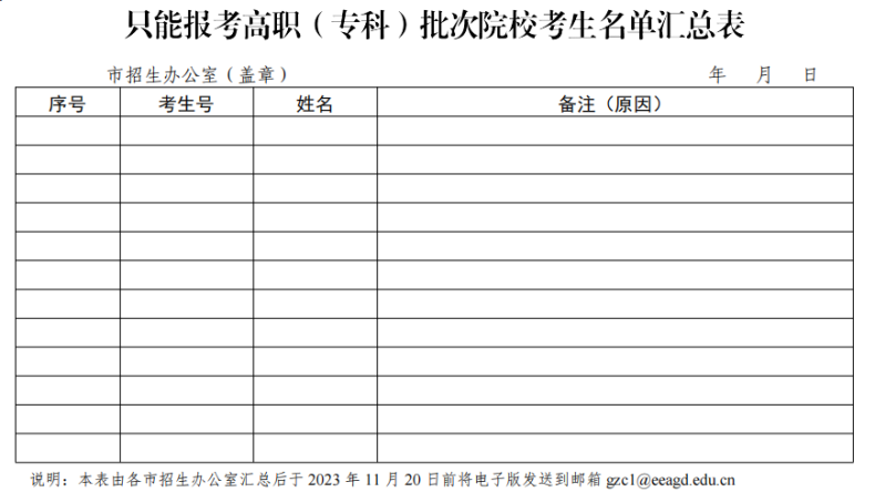 哪些中职生只能读专科，无法被本科录取！-1