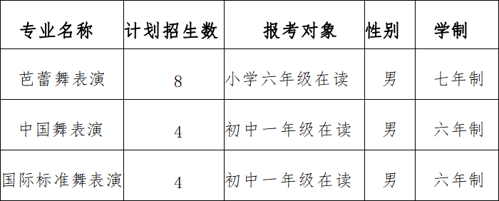 广州市艺术学校（广州大学附属艺术学校）2023年舞蹈表演专业补招通知-1