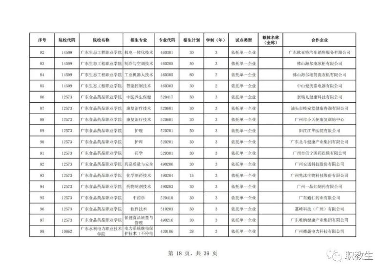 广东省高职单招自主招生2023年招生院校和专业公布！-1