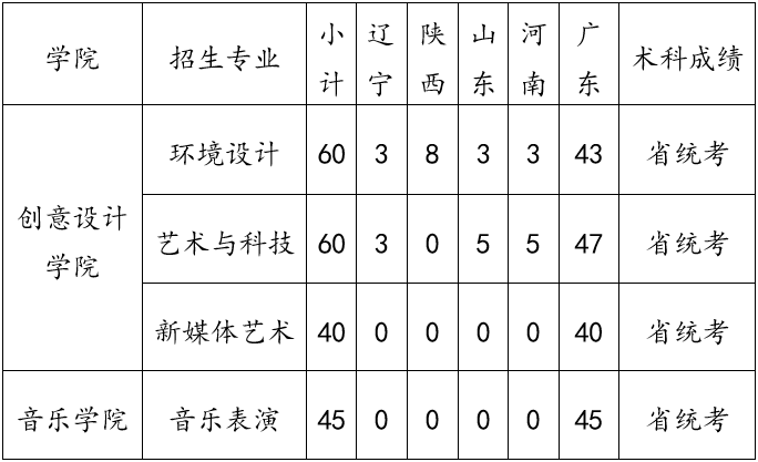 深圳技术大学2023年本科艺术类专业招生-1