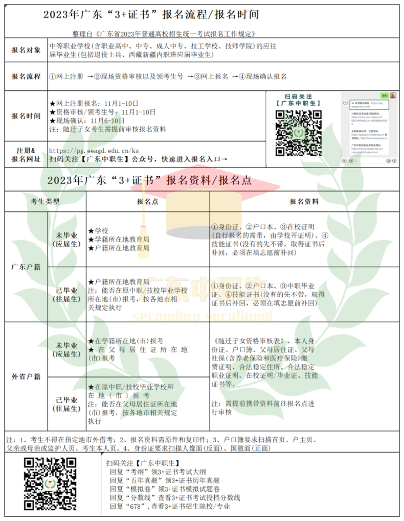 明年重考3+证书，该如何报名？-1