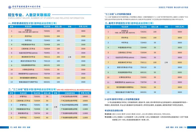 清远市德圣健康职业技术学校2023年招生计划（）-1