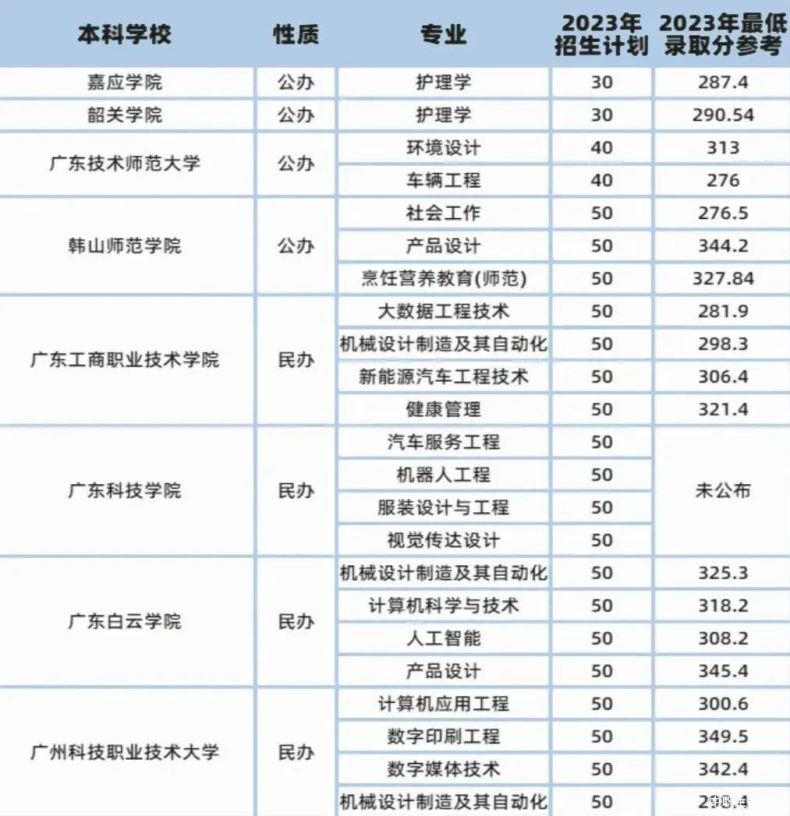 中职生想考本科？可以的！！注意这些中职专业的要求！-1