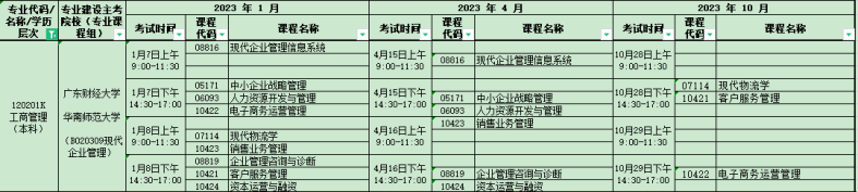 2023年广州铁职院专升本各专业考试计划-1