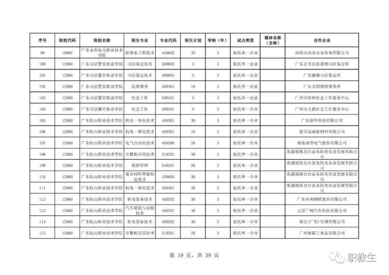 广东省高职单招自主招生2023年招生院校和专业公布！-1