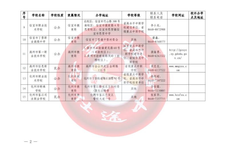 茂名市14所中职学校2023年招生！-1