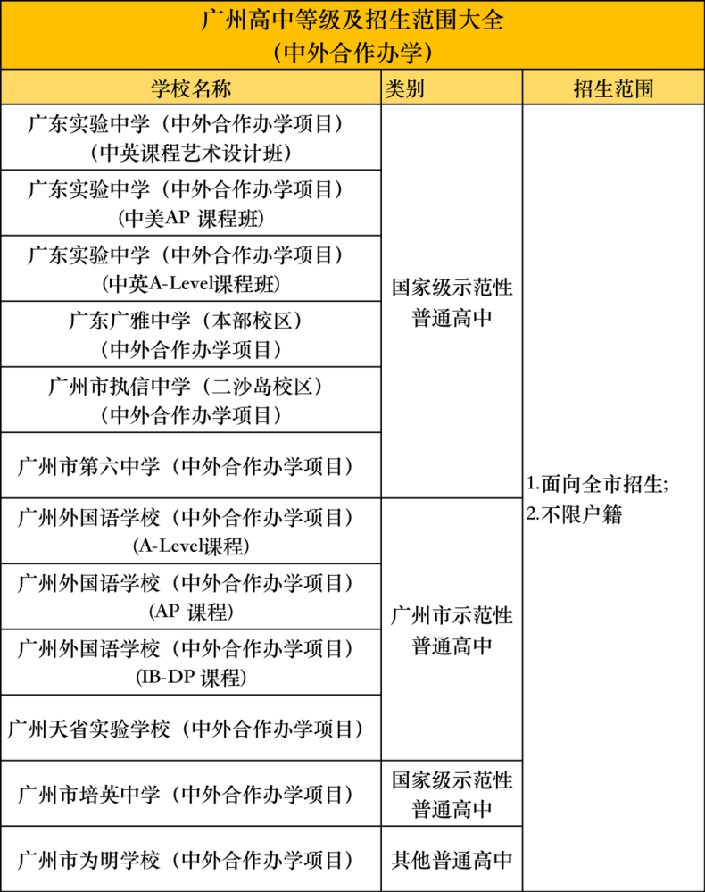 广州高中有哪些分类？各区高中学校汇总！-1