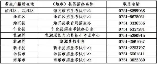 广东省高职高考“3+证书”往年各市报考点-1