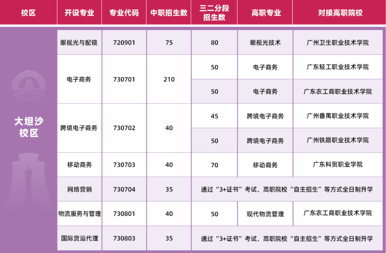 广州市财经商贸职业学校2023招生-1