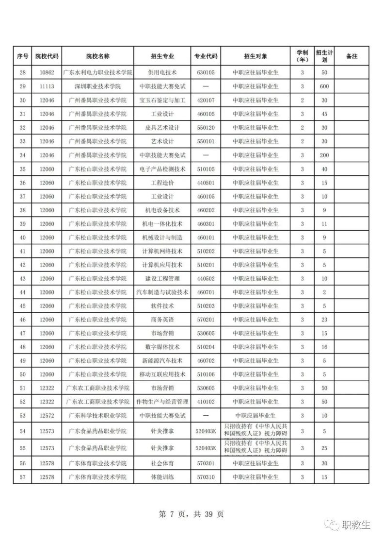 广东省高职单招自主招生2023年招生院校和专业公布！-1