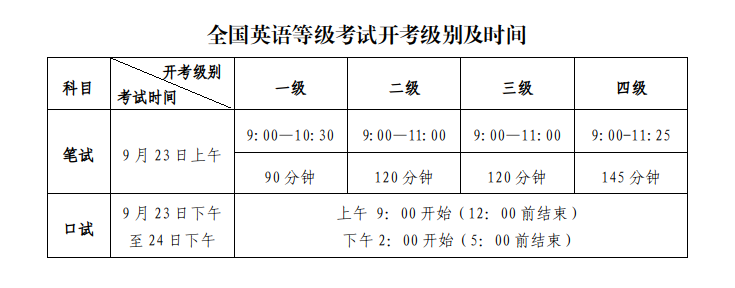 全国英语&计算机等级考试将于9月23日开考-1