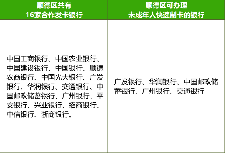 佛山市学生如何办理社保卡？-1