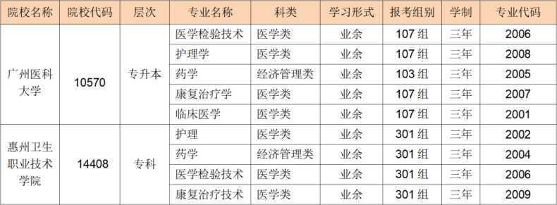 河源市卫生学校关于2023年成人高考报名相关事宜的通知-1