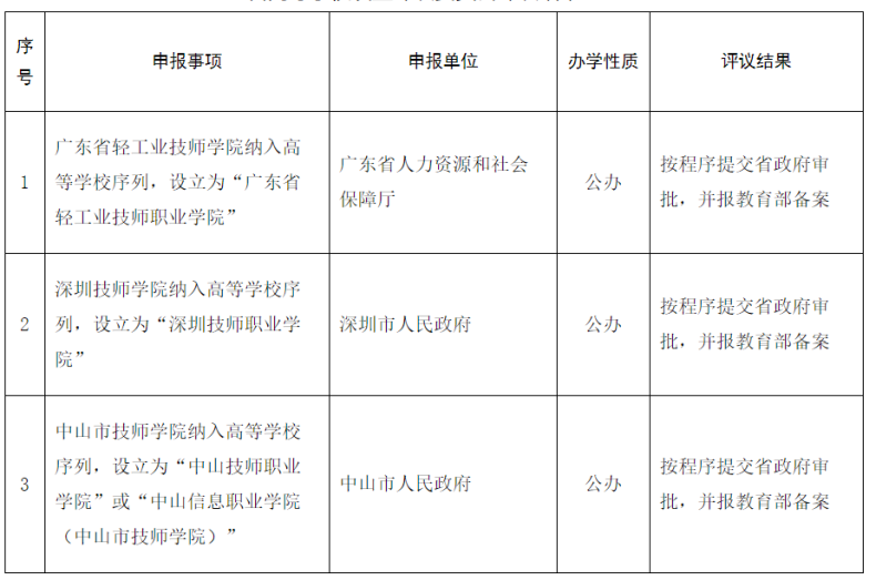 深圳技师学院将升级为深圳城市职业学院！-1