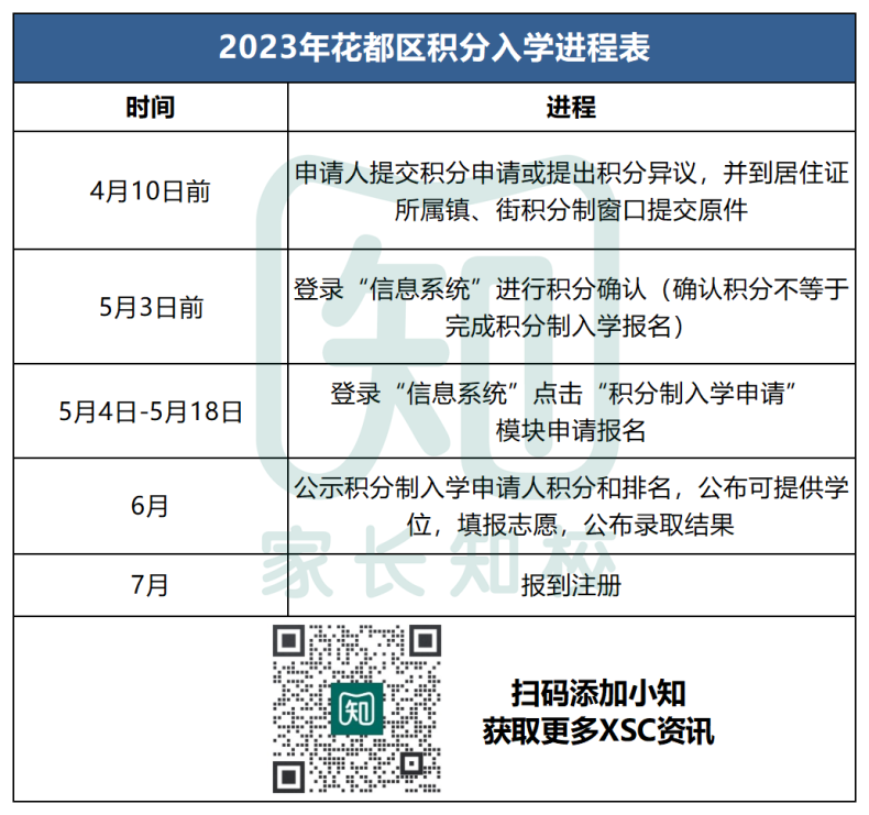 花都区民办志愿填报需慎重！跨区招生比例全市最低！-1