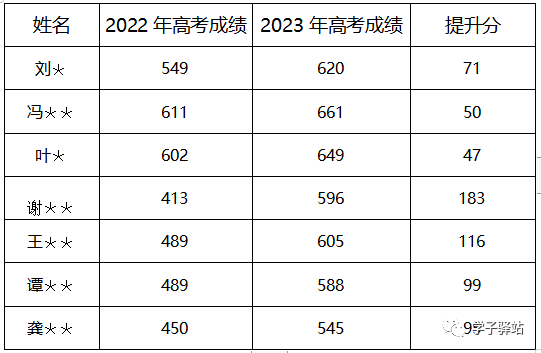 广东韶关实验中学2023年高三复读班报名注册须知-1