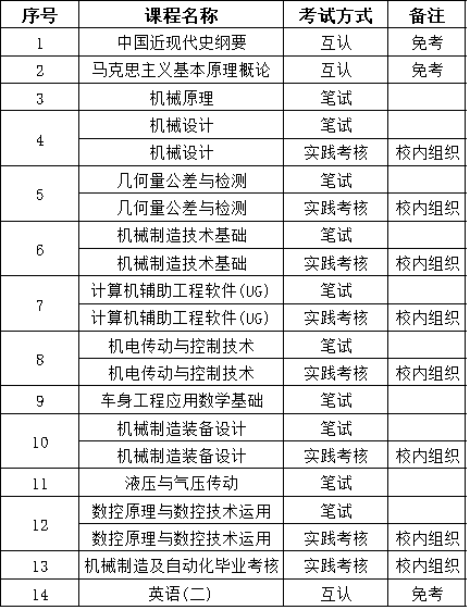 广东技术师范大学机械设计制造及其自动化专业介绍-1