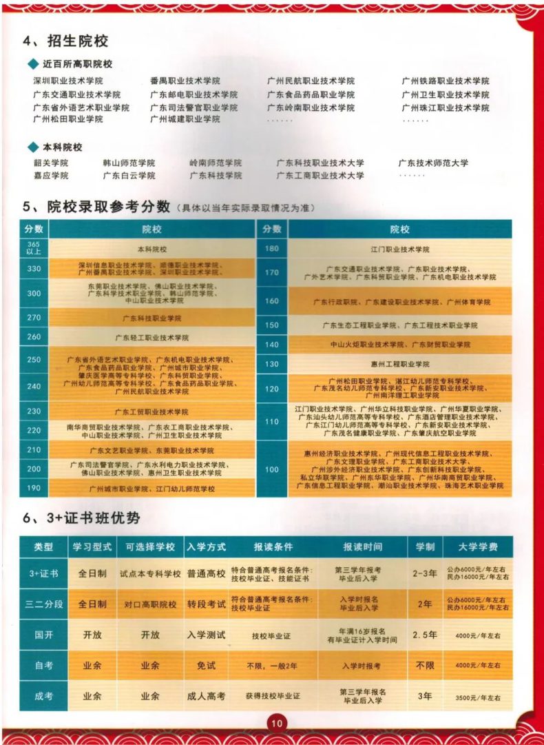 广州市北达技工学校2023年3+证书-1