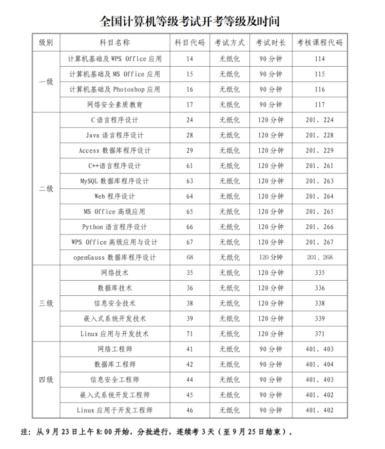 全国英语&计算机等级考试将于9月23日开考-1