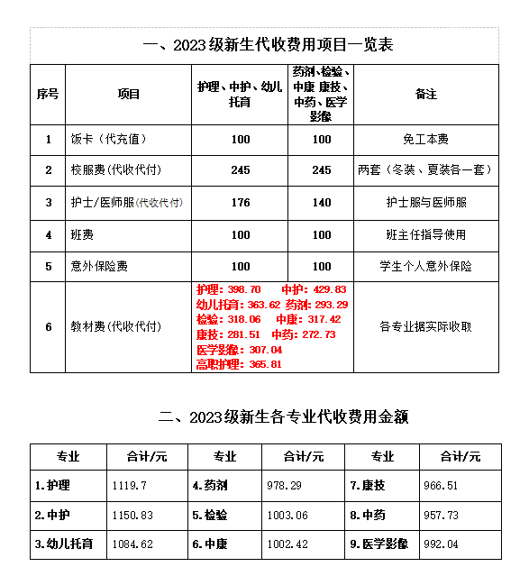 河源卫校2023级新生入学指南-1