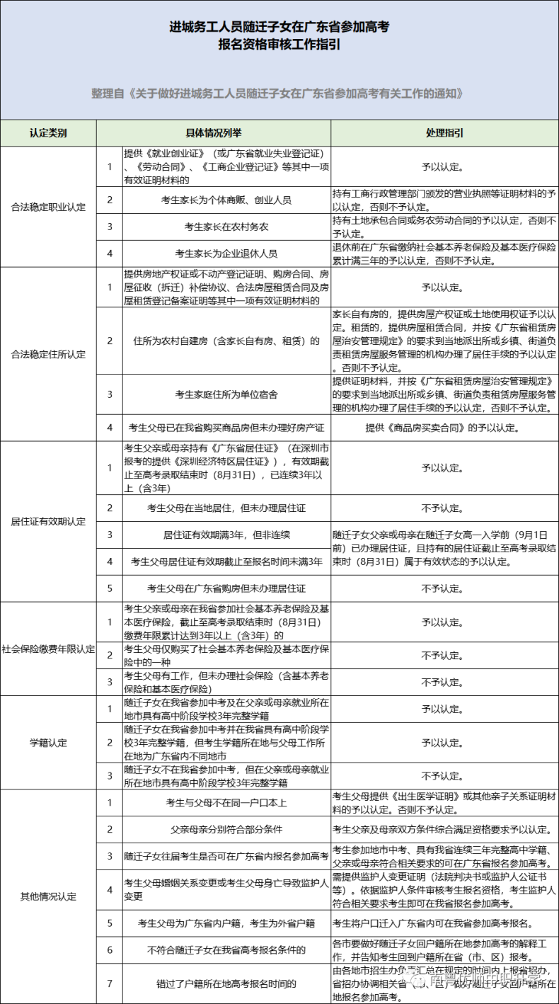 广东2024高考11.1-10报名！附应/往届考生超详细报名攻略！-1