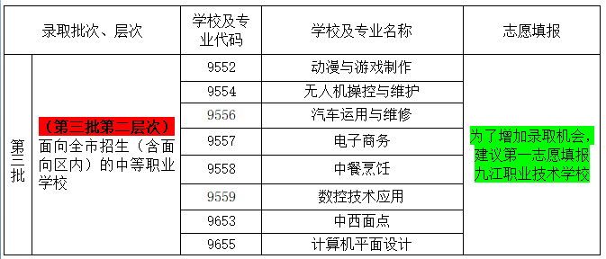 佛山市南海区九江职业技术学校2023年招生计划及-1