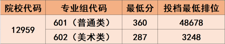 广东工贸职业技术学院“3+证书高职高考”招生计划、录取分数-1