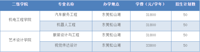 广东科技学院2023年3+证书录取分数-1