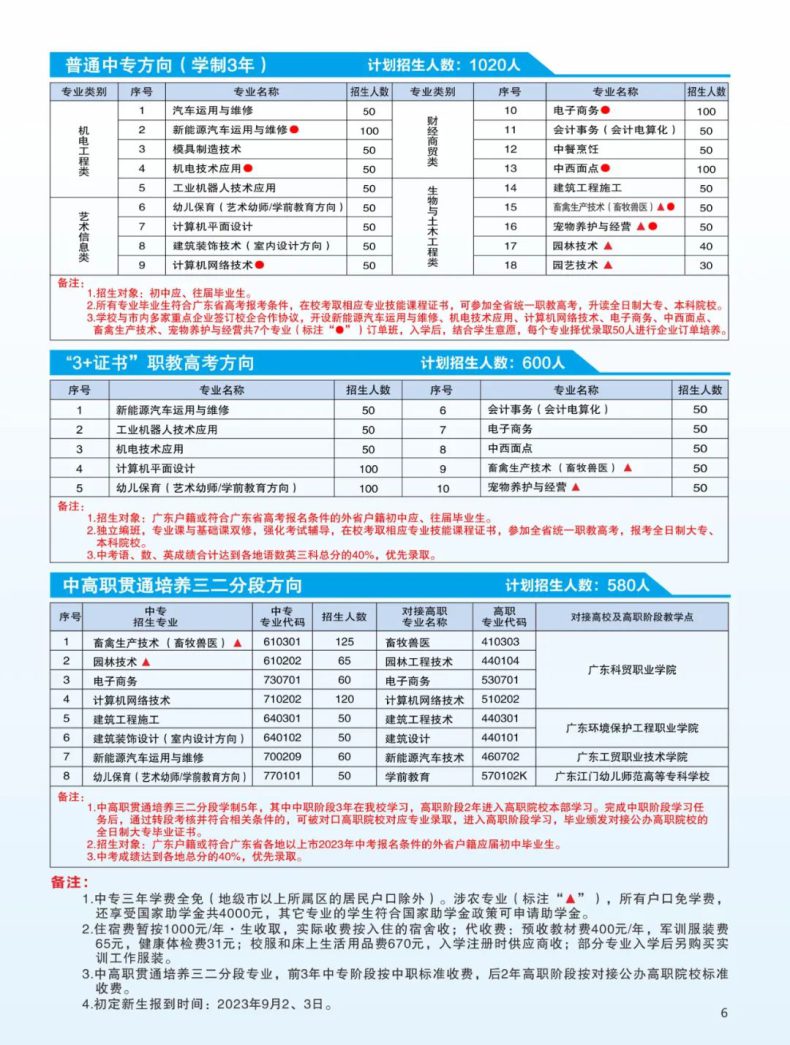 肇庆市工程技术学校（肇庆市农业学校）2023年招生计划-1