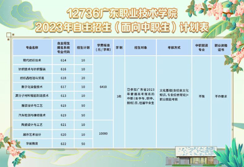 广东职业技术学院2023年自主招生（含普通现代学徒制试点）招生计划-1