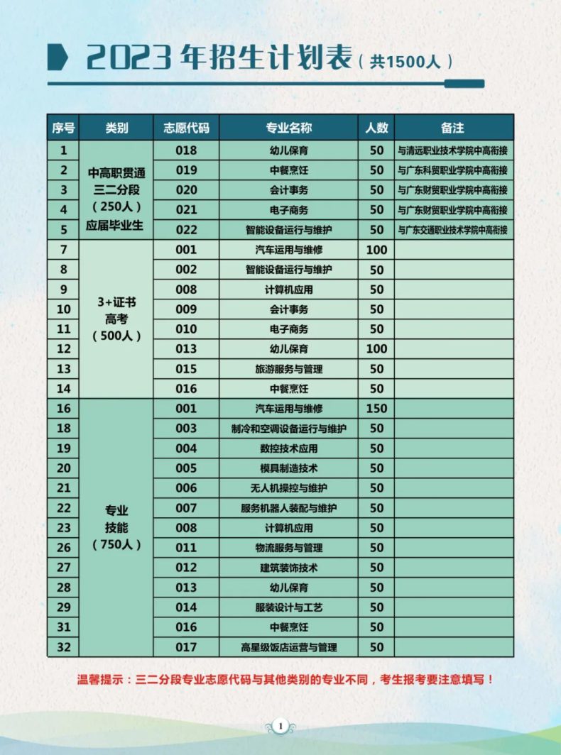 清远市清新区职业技术学校-1