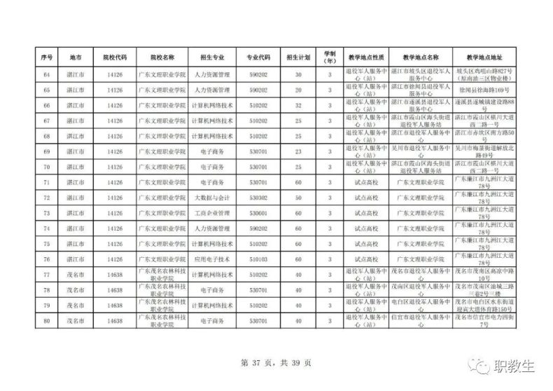 广东省高职单招自主招生2023年招生院校和专业公布！-1