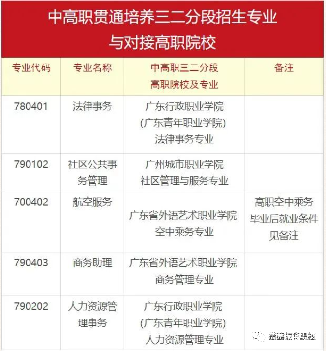 广州市司法职业学校2023年招生计划及收费标准（中专+三二分段）-1