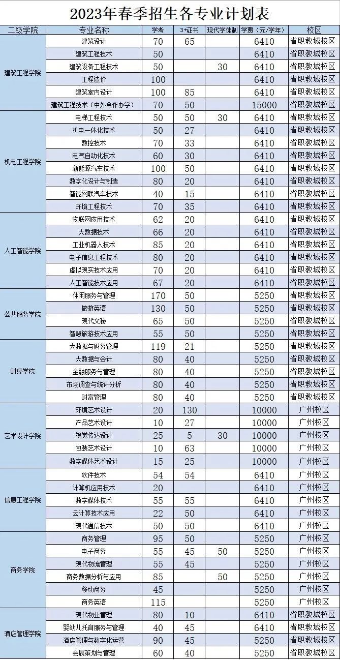 广东工程职业技术学院|2023年录取分数-1