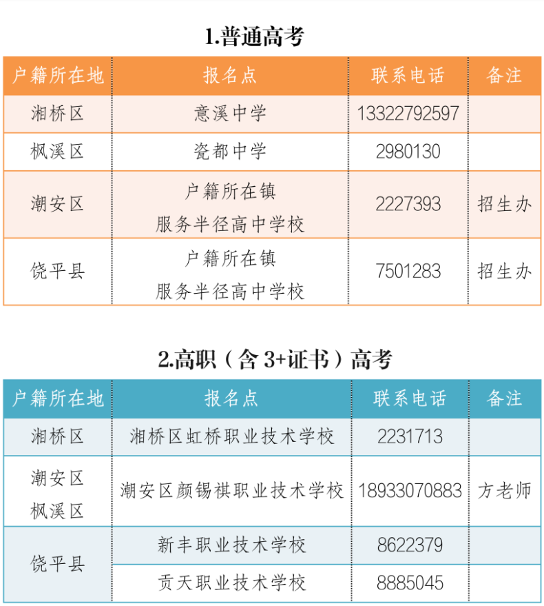 广东“3+证书高职高考”报名点汇总-1