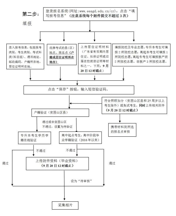 河源市卫生学校关于2023年成人高考报名相关事宜的通知-1